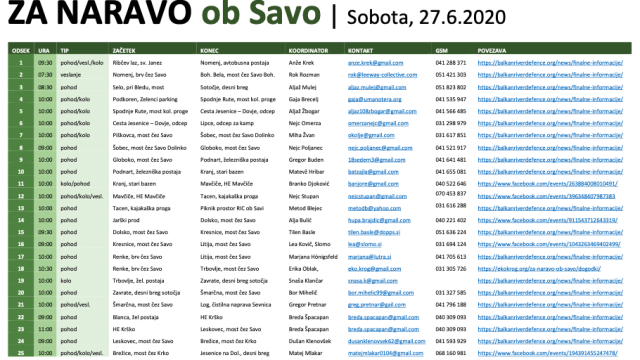 FINALNE INFORMACIJE O ODSEKIH